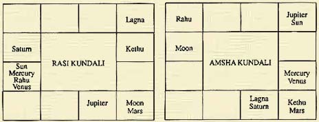 Shivabalayogi Birth Chart